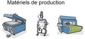 materiel_prod