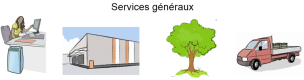 services_production