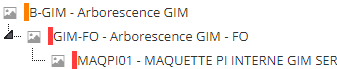 B-GIM : Arborescence GIM