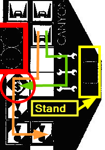 Stands