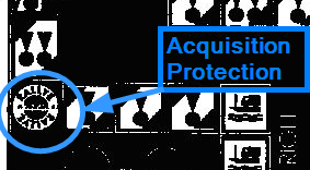 Protections