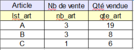 7B5_td-1. Illustration des fonctions NB.SI et SOMME.SI